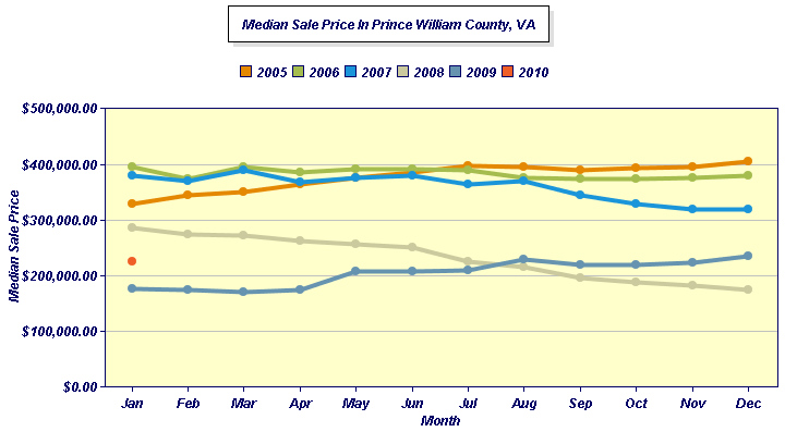 prince williams home sales. prince williams homes for sale